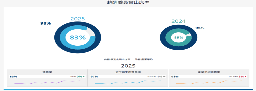 報告_CTBC_群創3481_20260819_025