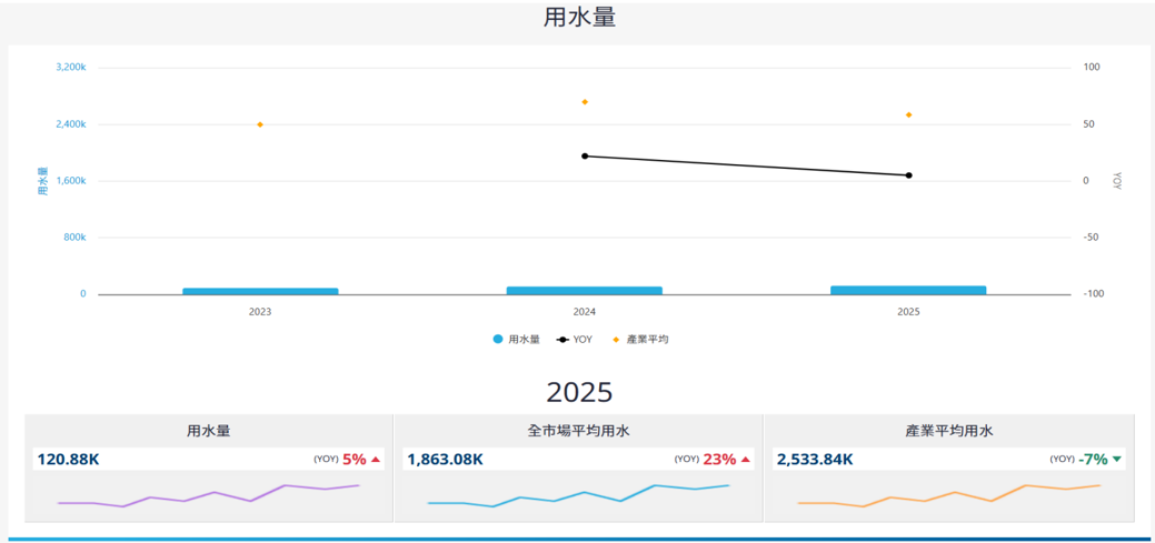 報告_CTBC_聯詠3034_20260807_005