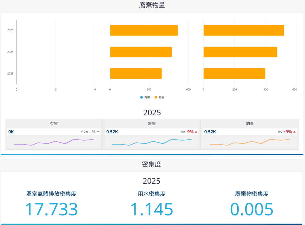 報告_CTBC_聯詠3034_20260807_006