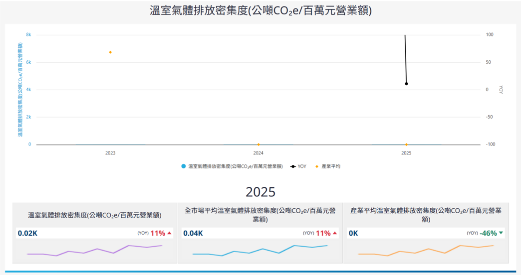 報告_CTBC_聯詠3034_20260807_007