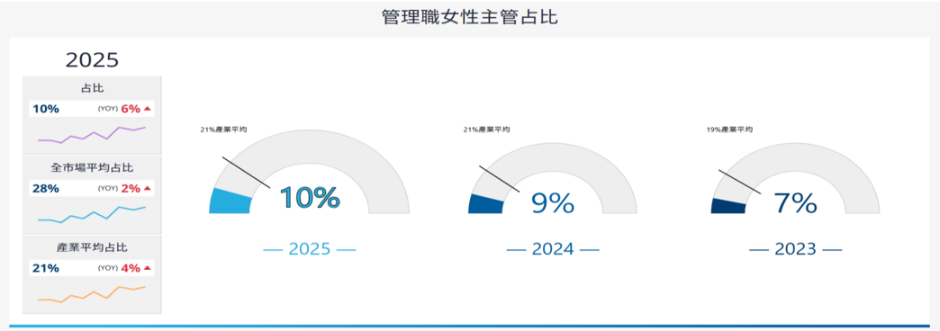 報告_CTBC_聯詠3034_20260807_008