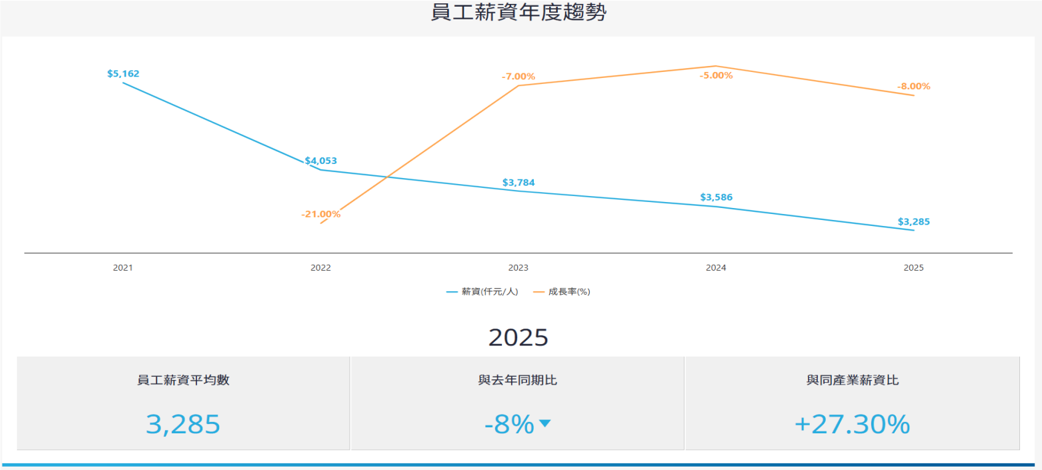 報告_CTBC_聯詠3034_20260807_010