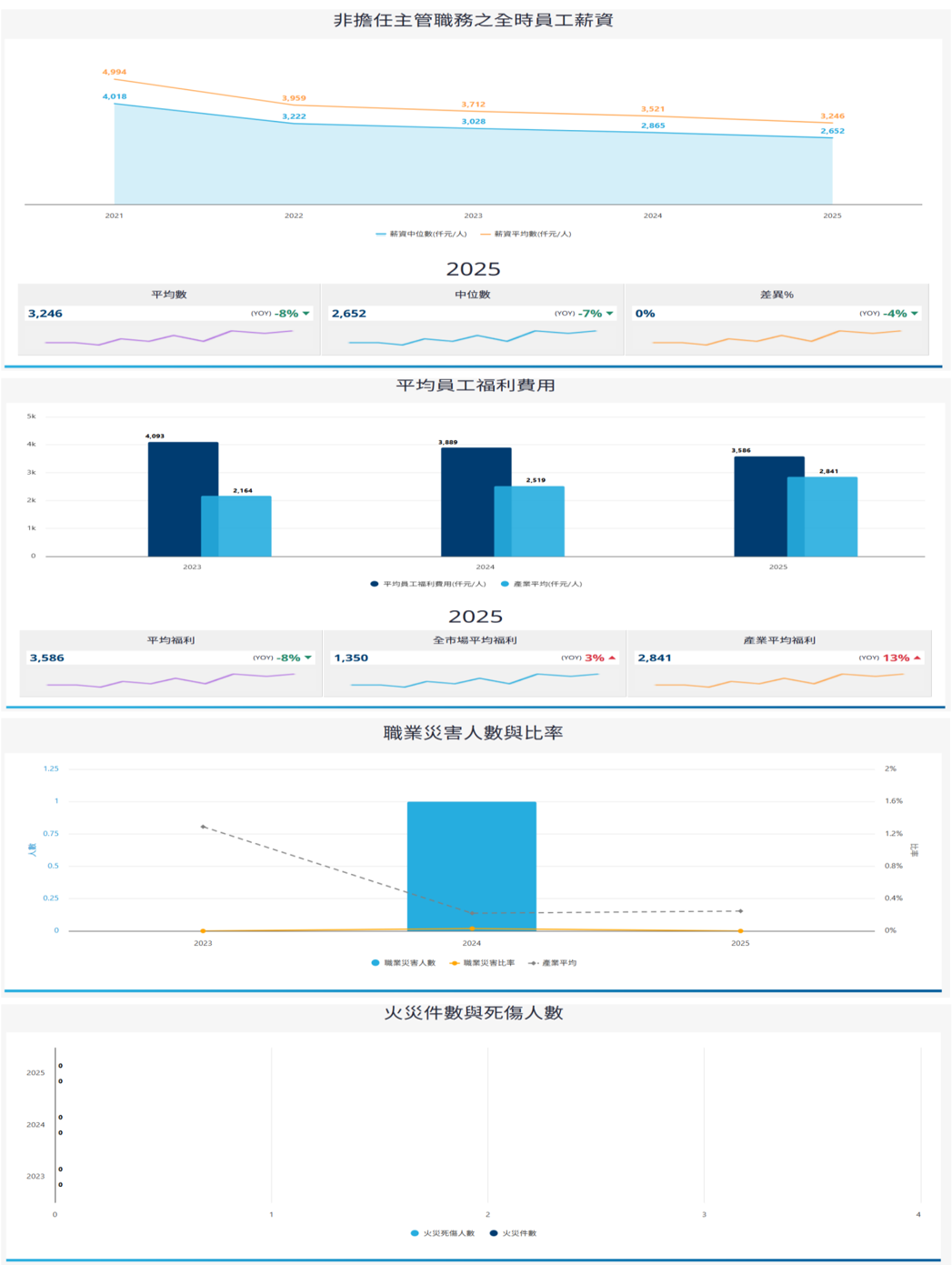報告_CTBC_聯詠3034_20260807_011