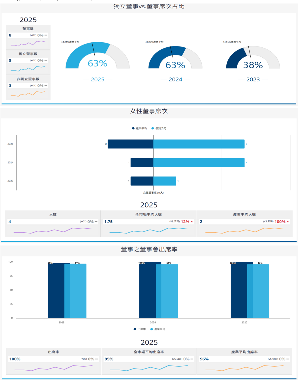 報告_CTBC_聯詠3034_20260807_012