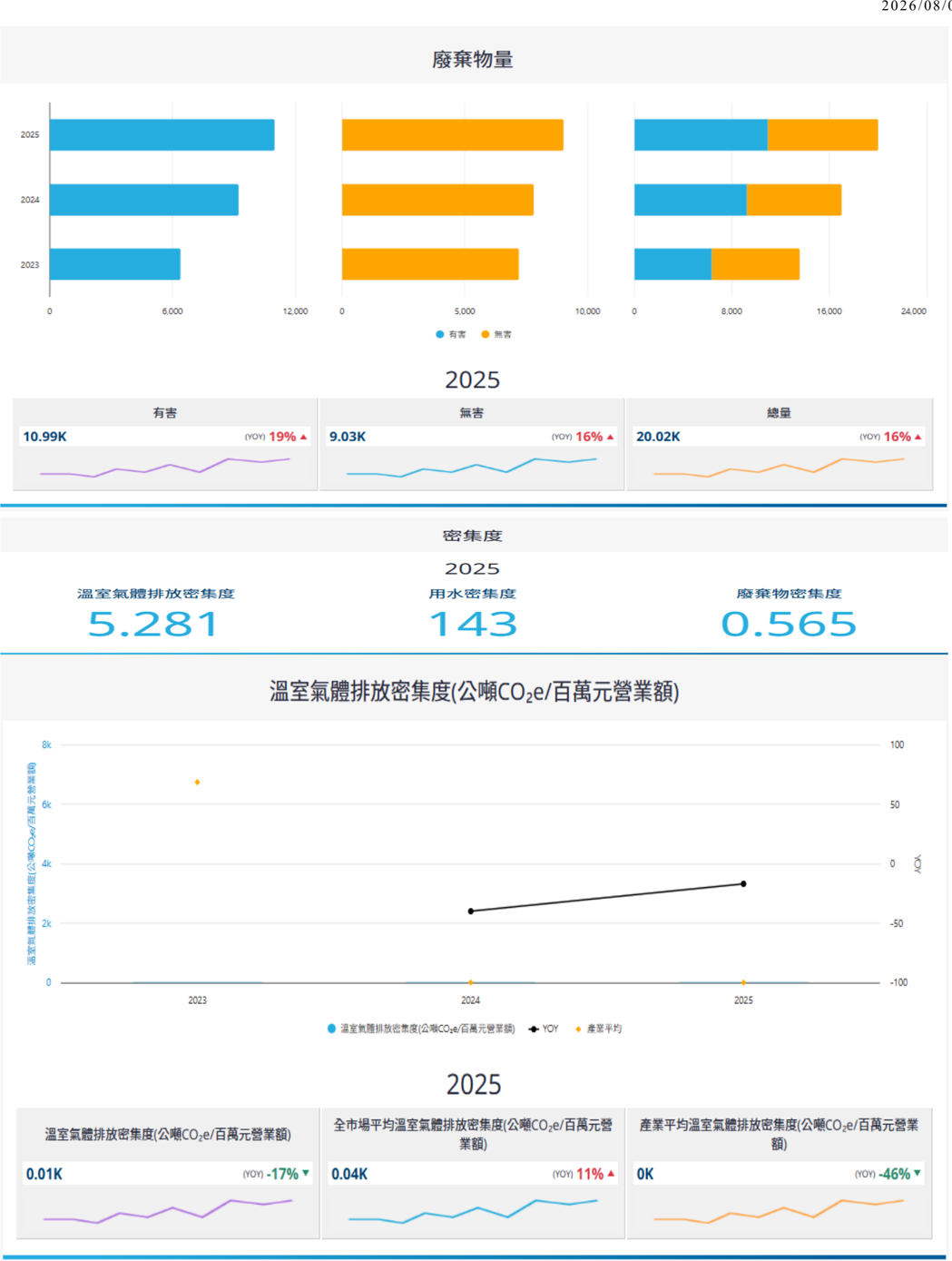 報告_CTBC_華邦電2344_20260807_007