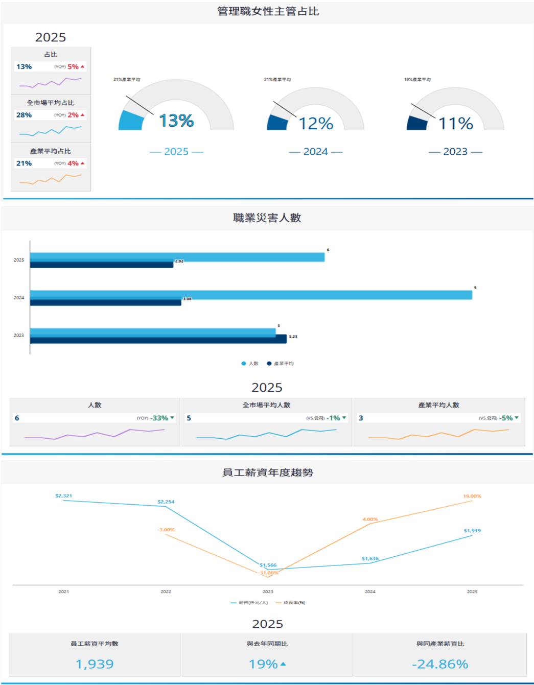 報告_CTBC_華邦電2344_20260807_008