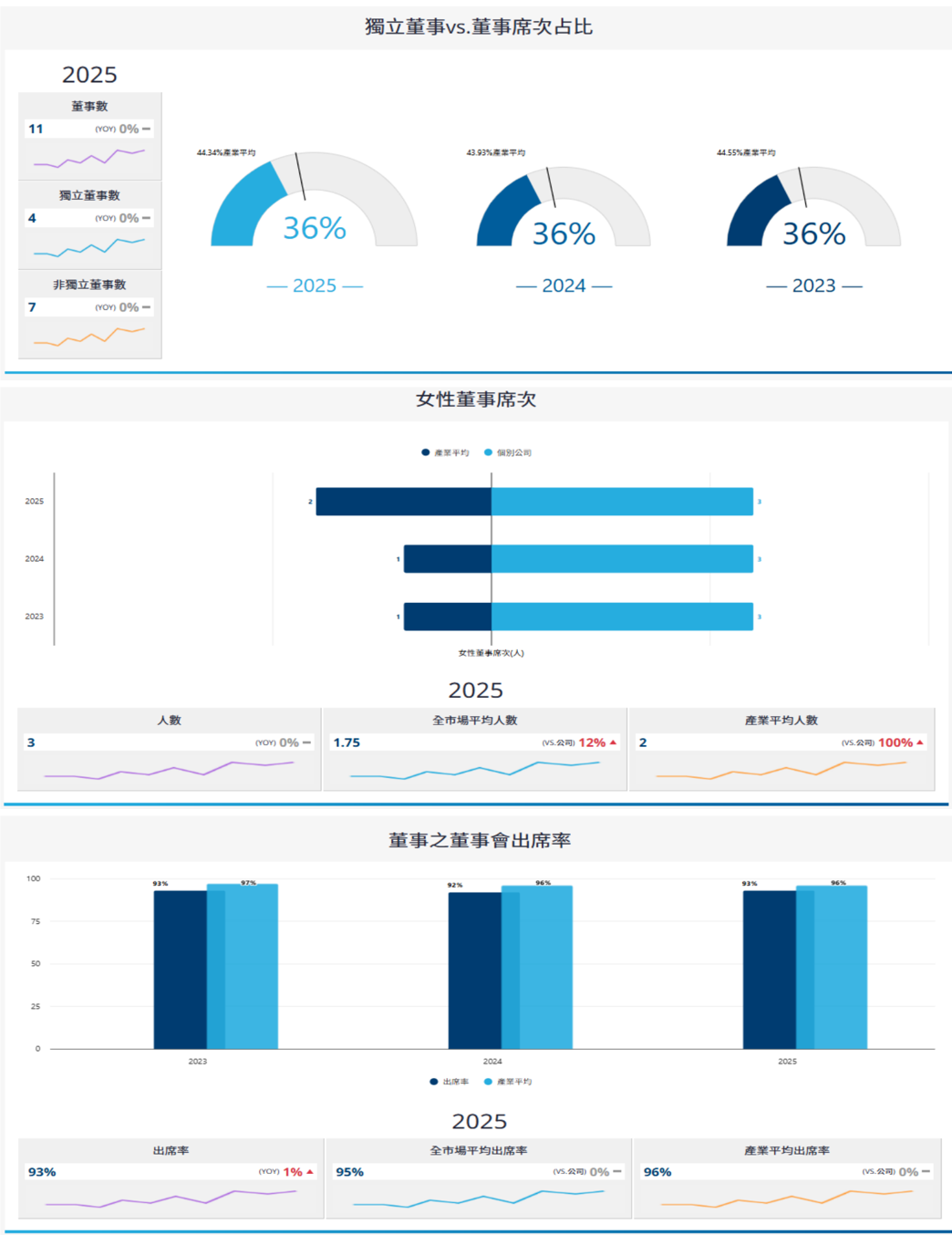 報告_CTBC_華邦電2344_20260807_010