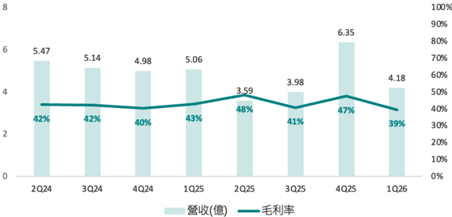 報告_CTBC_長廣7795_20260724_003