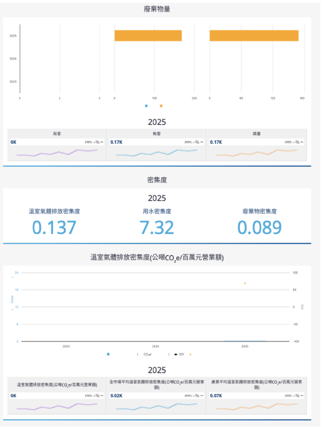 報告_CTBC_長廣7795_20260724_007