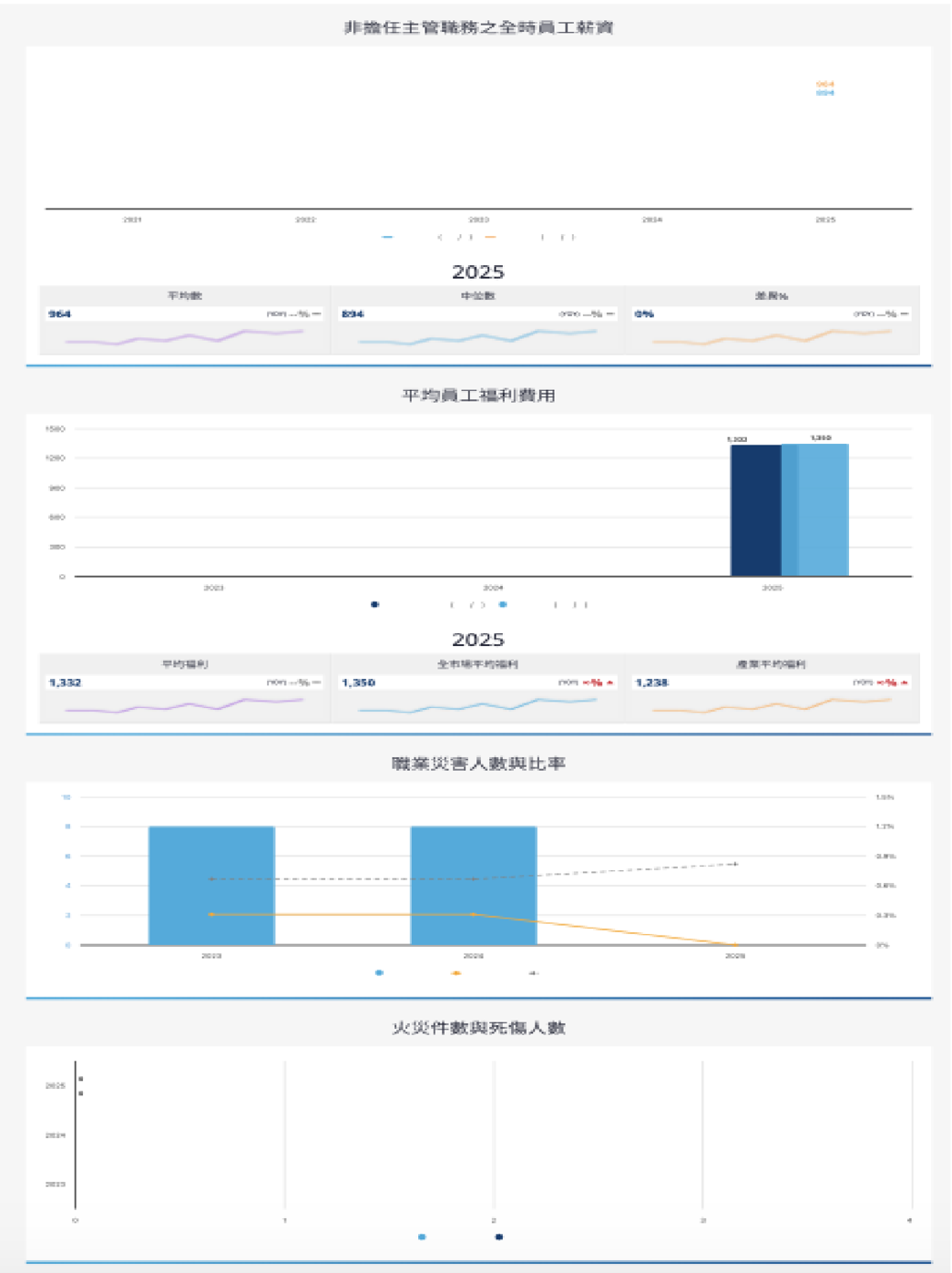報告_CTBC_長廣7795_20260724_009