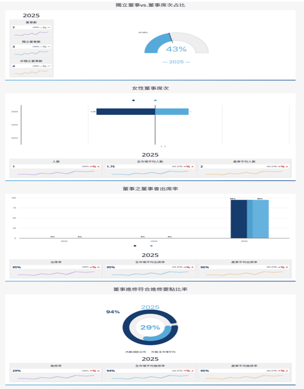 報告_CTBC_長廣7795_20260724_010