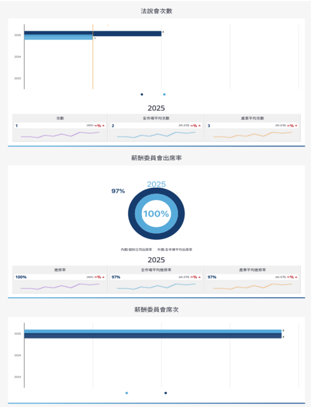報告_CTBC_長廣7795_20260724_011