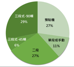 報告_CTBC_長廣7795_20260812_001