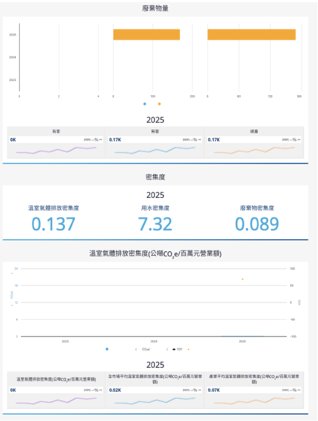 報告_CTBC_長廣7795_20260812_008
