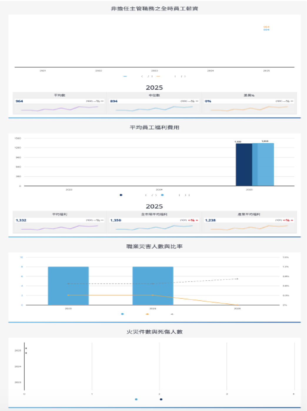 報告_CTBC_長廣7795_20260812_010