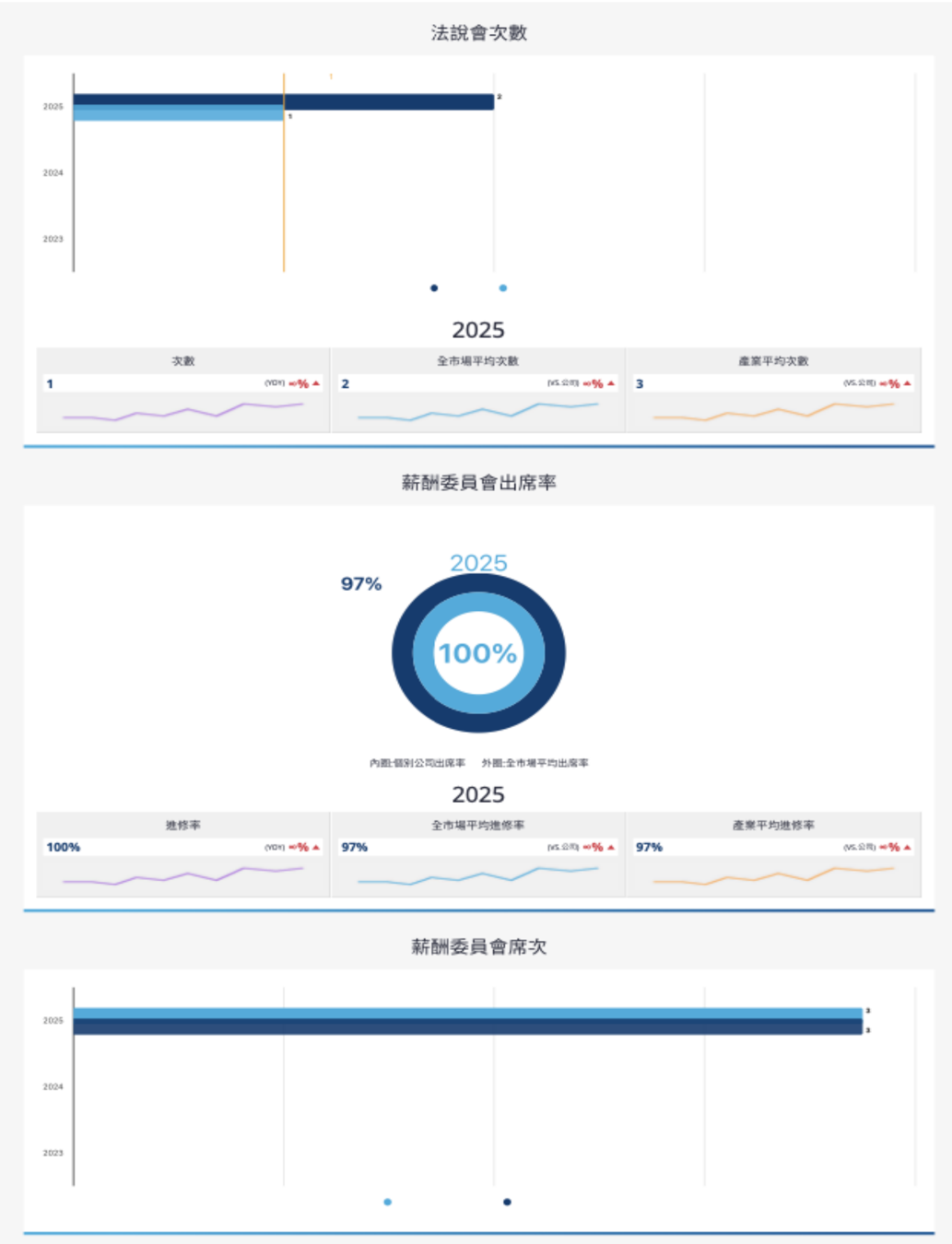 報告_CTBC_長廣7795_20260812_012