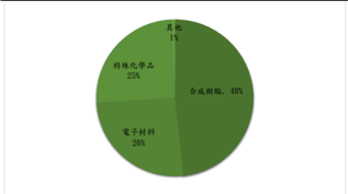 報告_CTBC_長興1717_20260723_001