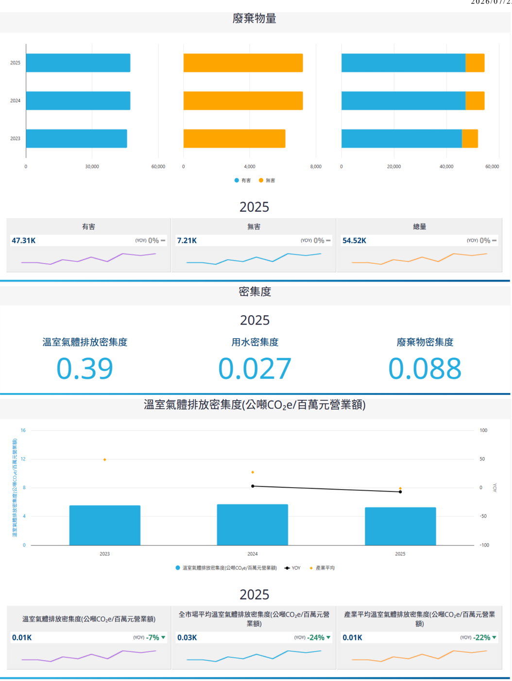 報告_CTBC_長興1717_20260723_007