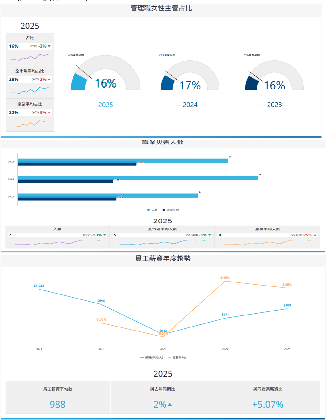 報告_CTBC_長興1717_20260723_008
