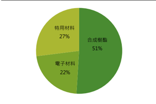 報告_CTBC_長興1717_20260814_001