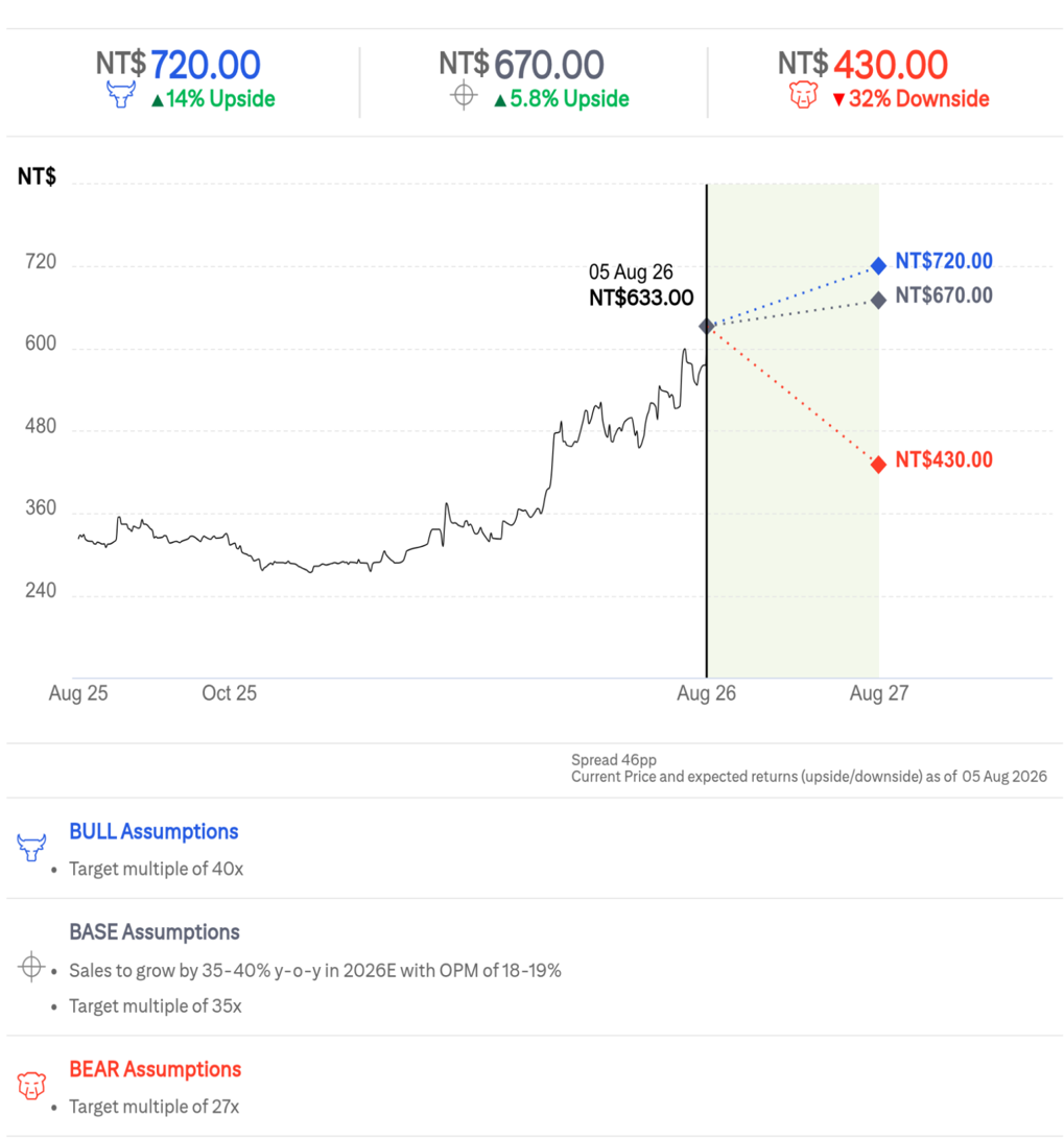 報告_Citi_研華2395_20260806_002