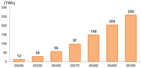報告_GS_資料中心冷卻電力_20260713_018