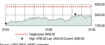 報告_HSBC_緯穎6669_20260721_001