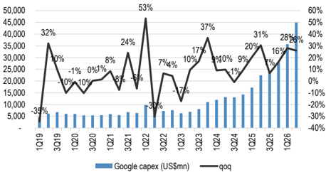 報告_JPM_伺服器GoogleCapex_20260723_001