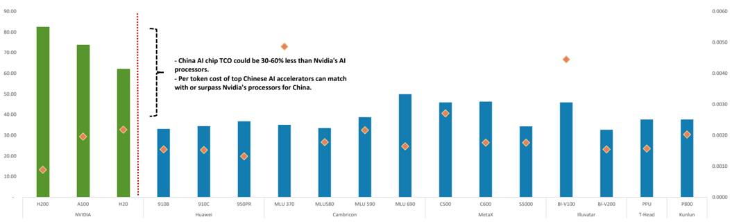 報告_MS_AI網通_20260727_007