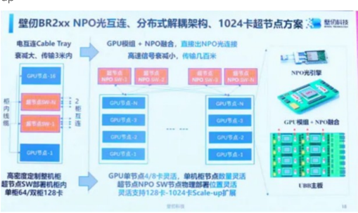 報告_MS_AI網通_20260727_010