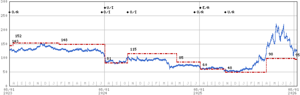 報告_MS_MCU晶片漲價_20260812_008