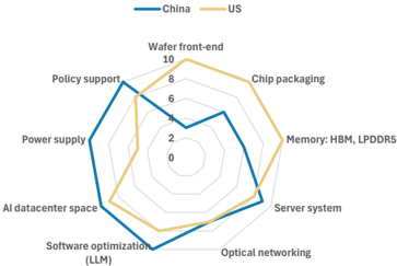 報告_MS_上海WAIC_20260721_011