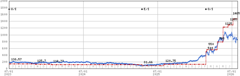 報告_MS_欣興3037_20260728_003