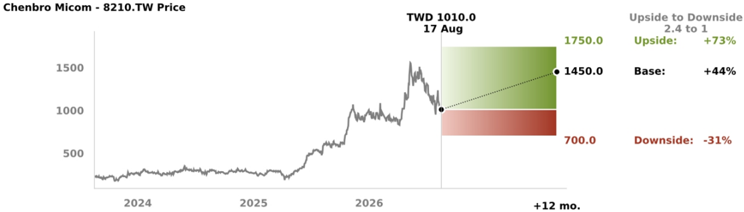 報告_UBS_勤誠8210首次覆蓋_20260817_001