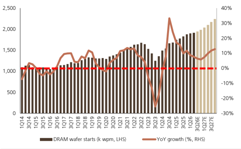 報告_UBS_記憶體月報_20260807_023