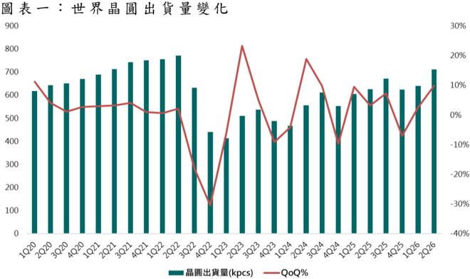 報告_中信_世界先進5347_20260805_002
