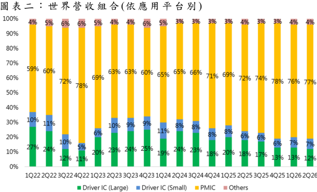 報告_中信_世界先進5347_20260805_003