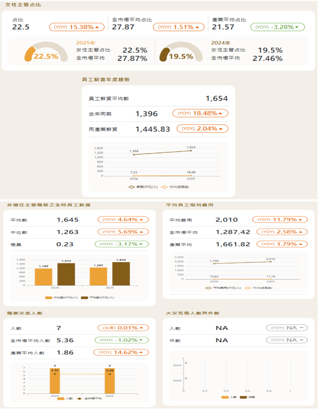 報告_中信_世界先進5347_20260805_009