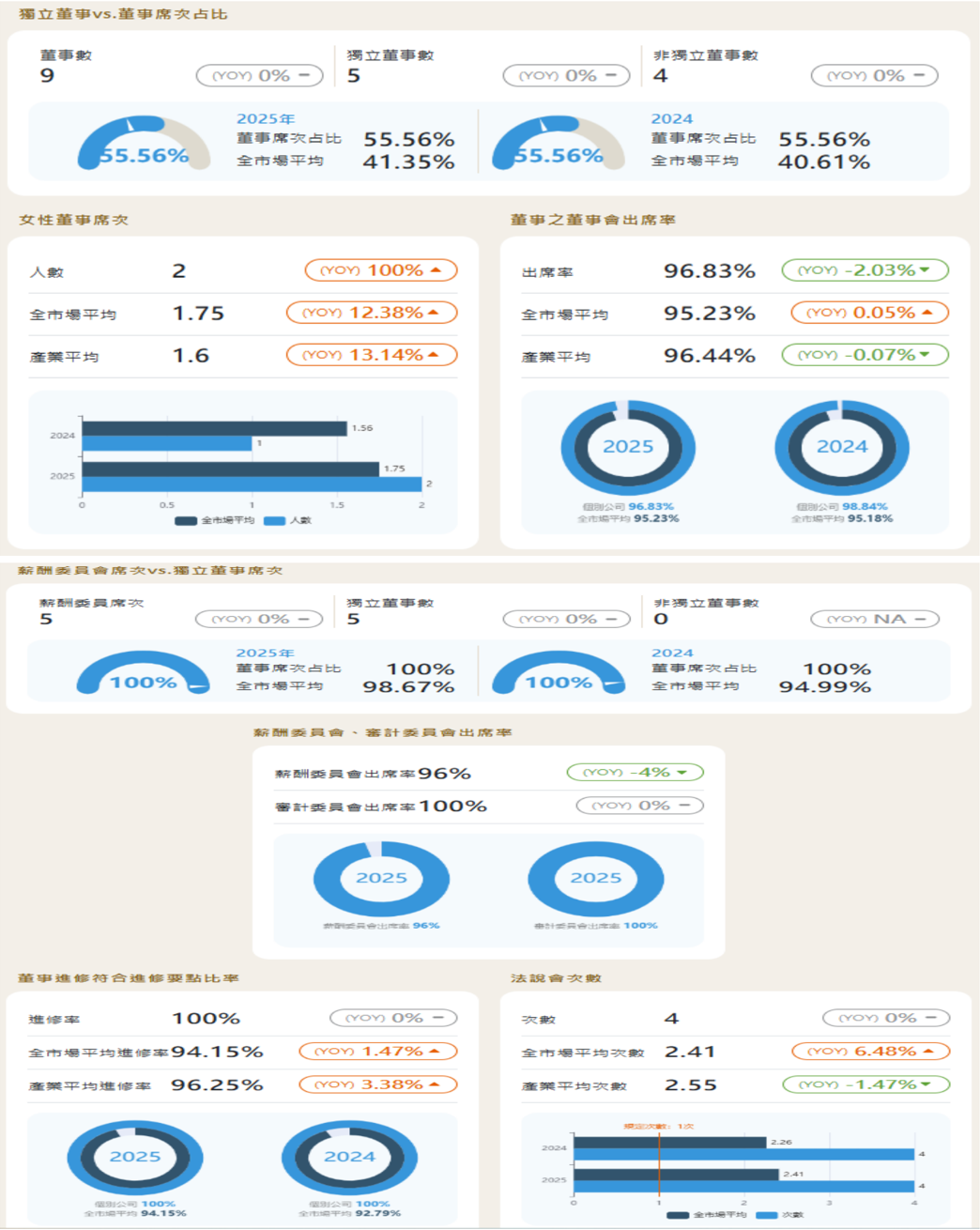報告_中信_世界先進5347_20260805_010