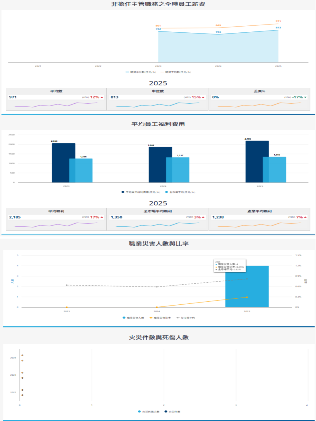 報告_中信_富世達6805_20260805_010