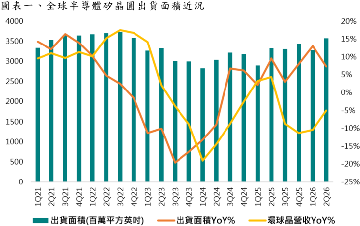 報告_中信_環球晶6488_20260805_002
