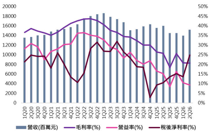 報告_中信_環球晶6488_20260805_003