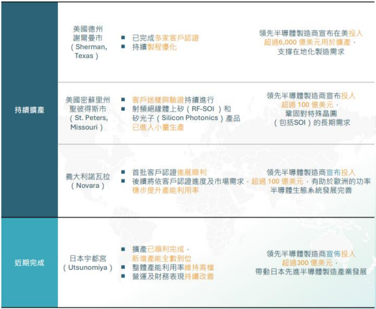 報告_中信_環球晶6488_20260805_004