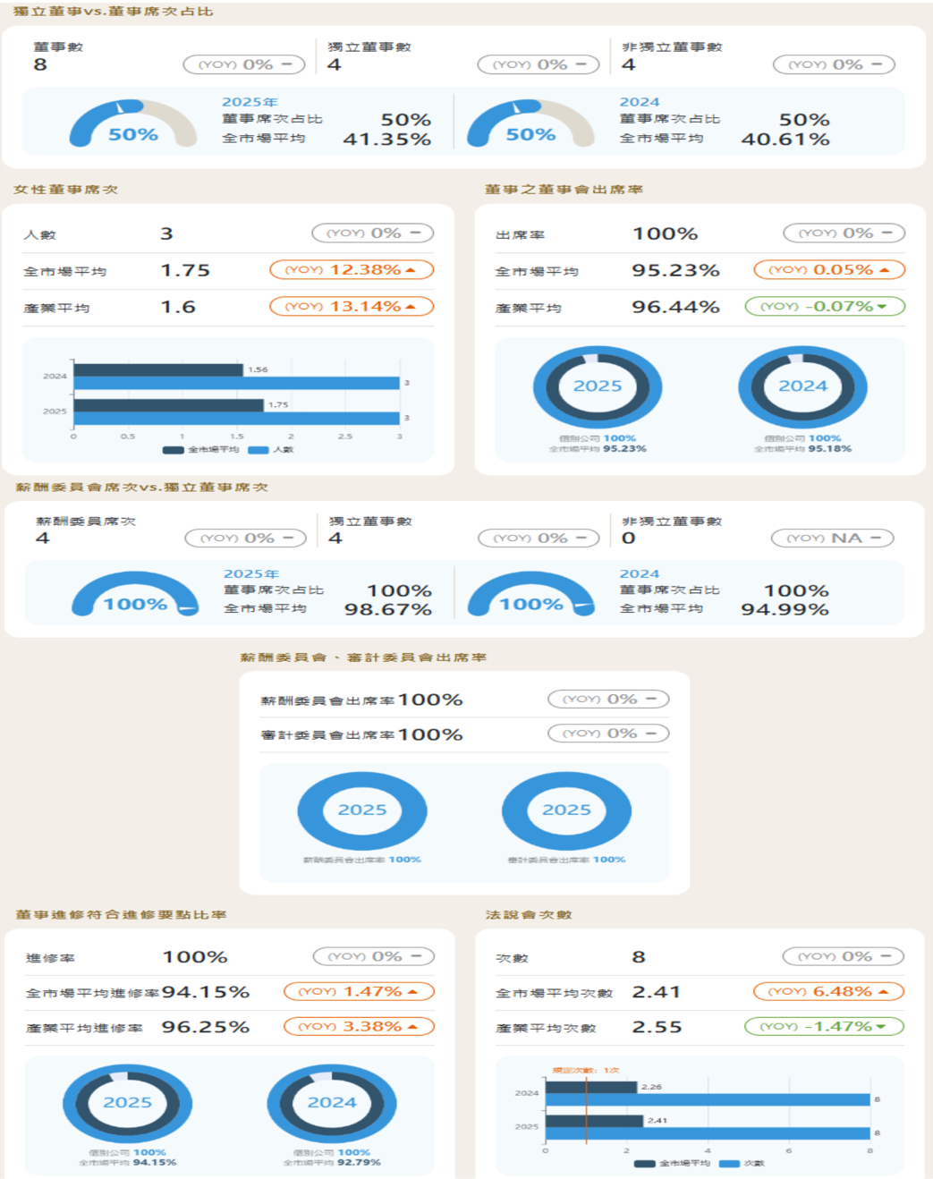 報告_中信_環球晶6488_20260805_009