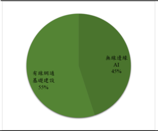 報告_中信_達發6526_20260805_001