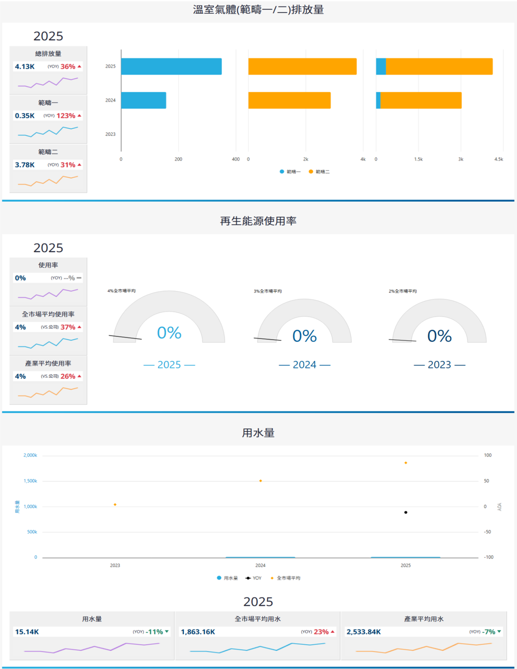 報告_中信_達發6526_20260805_007