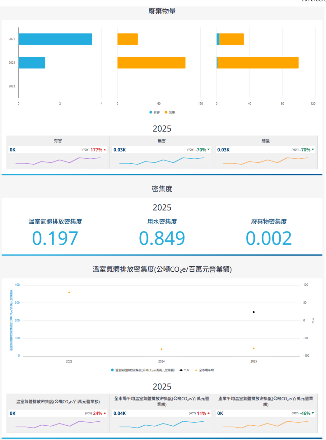 報告_中信_達發6526_20260805_008