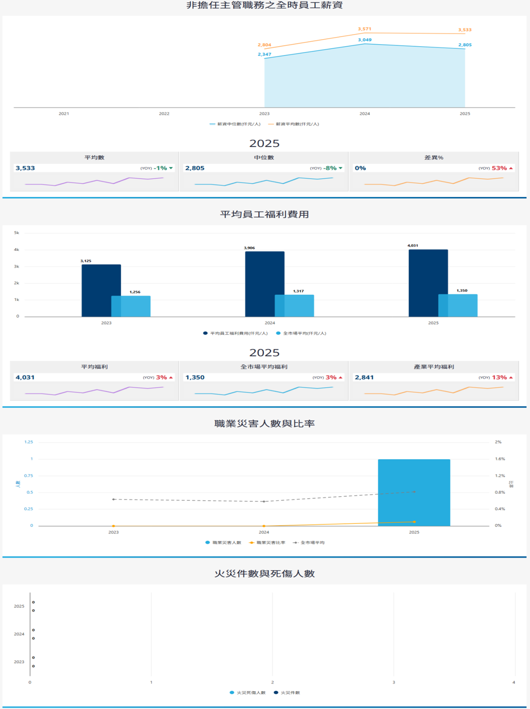 報告_中信_達發6526_20260805_010