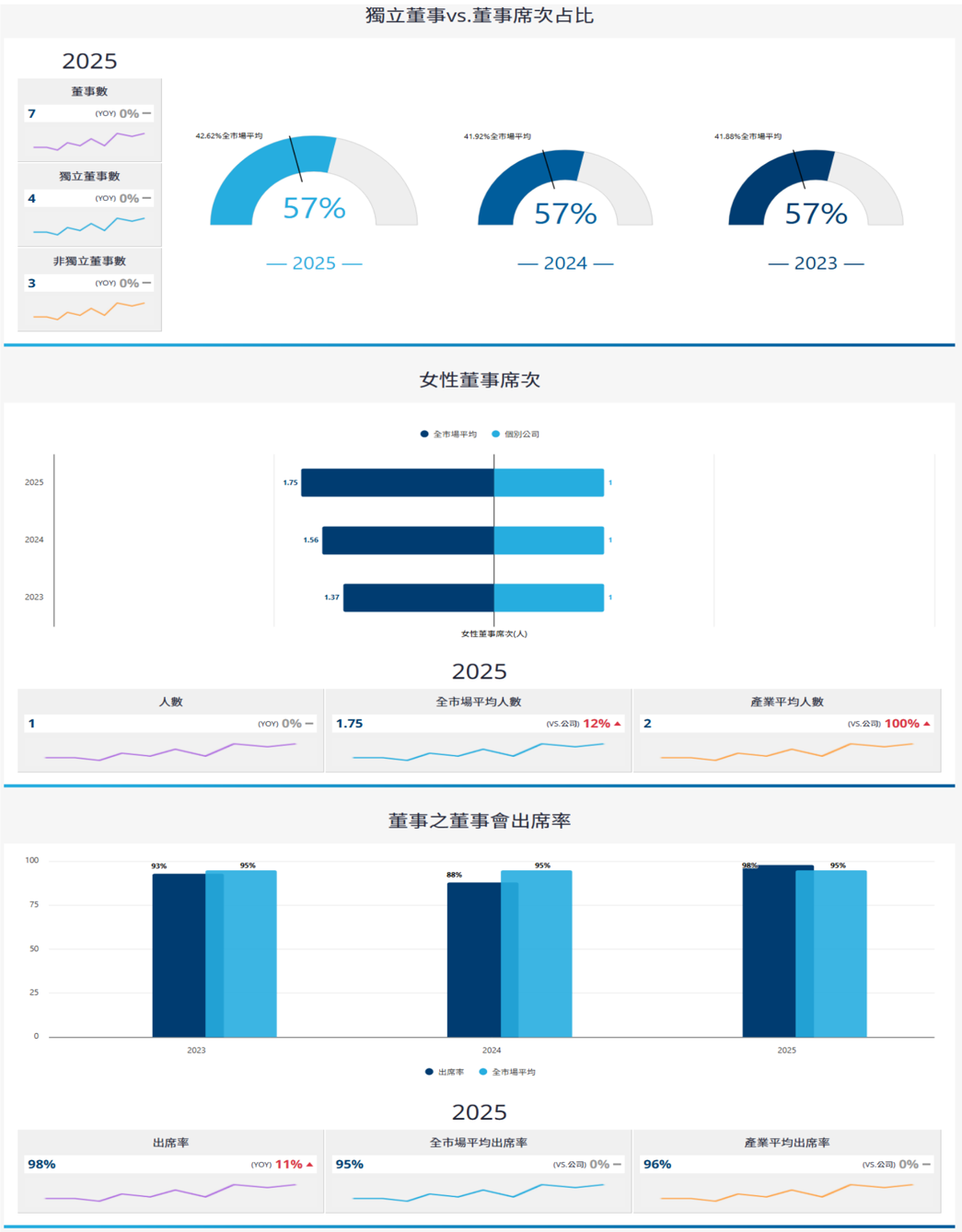 報告_中信_達發6526_20260805_011
