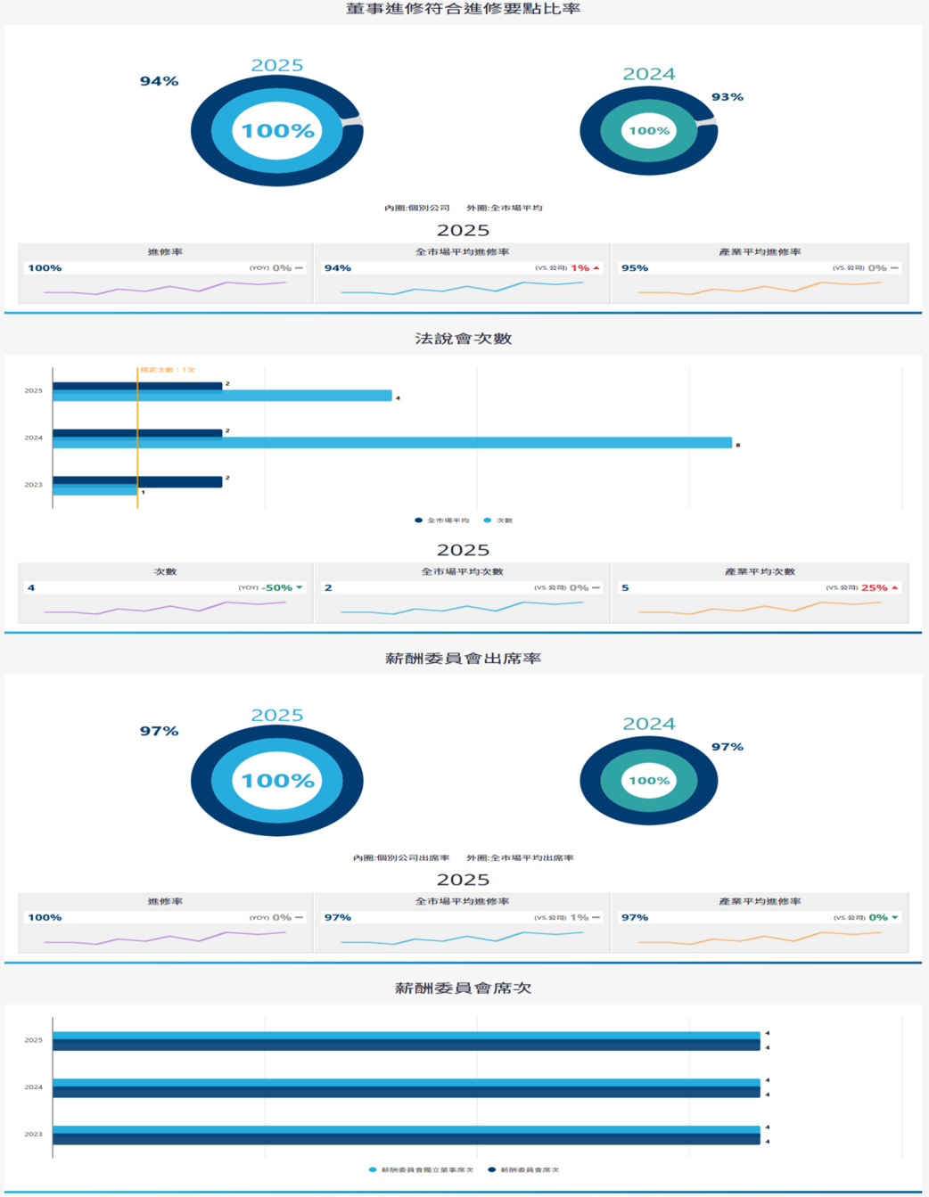 報告_中信_達發6526_20260805_012